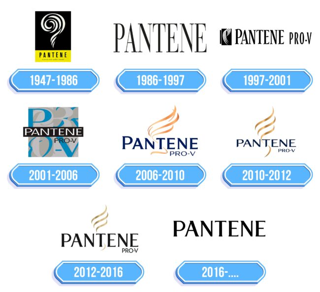 Pantene Logo Storia