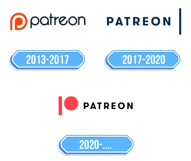 Patreon Logo Storia