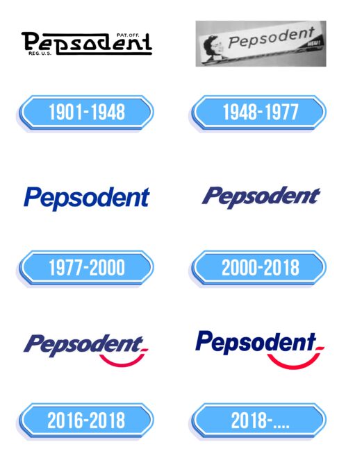 Pepsodent Logo Storia
