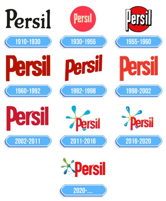 Persil Logo Storia