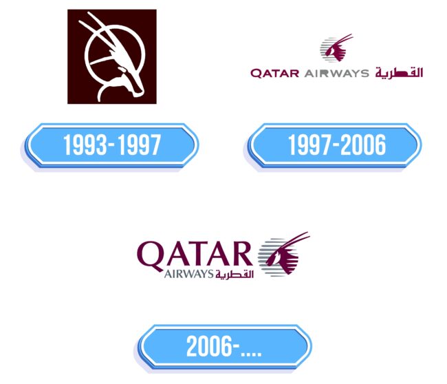 Qatar Airways Logo Storia