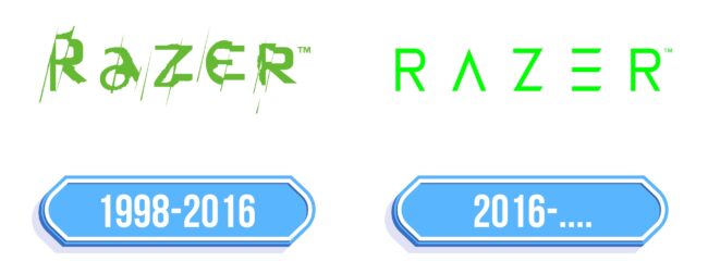 Razer Logo Storia