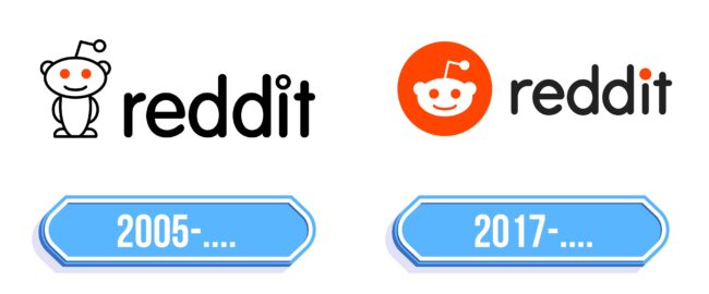 Reddit Logo Storia