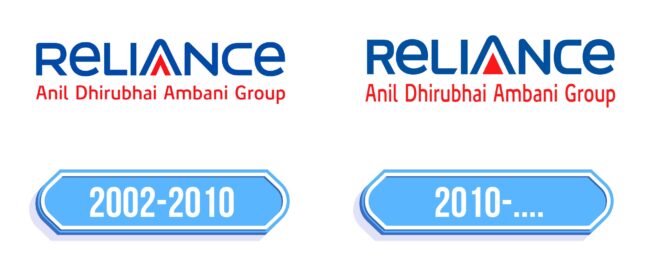 Reliance Logo Storia
