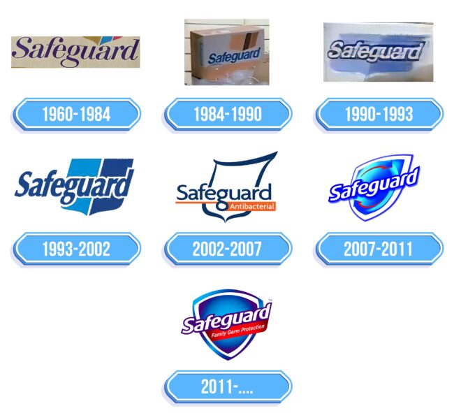 Safeguard Logo Storia