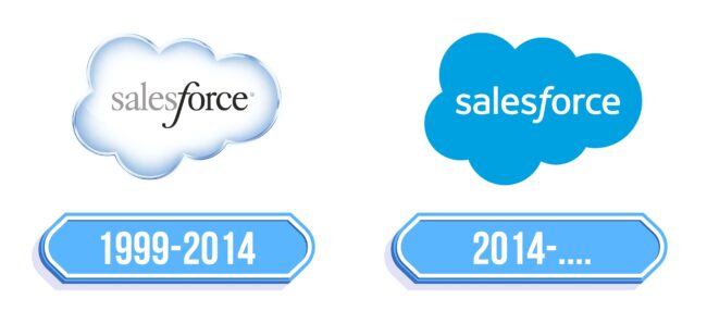 Salesforce Logo Storia