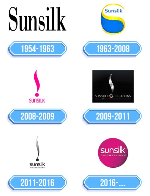 Sunsilk Logo Storia
