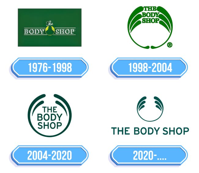 The Body Shop Logo Storia