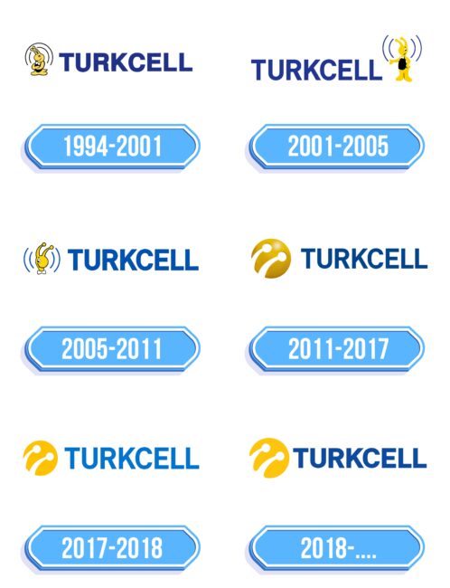 Turkcell Logo Storia