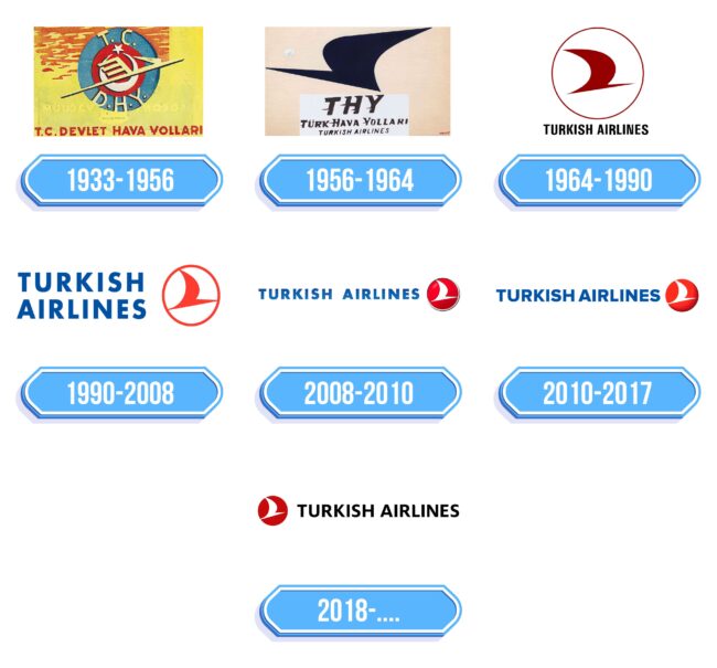 Turkish Airlines Logo Storia