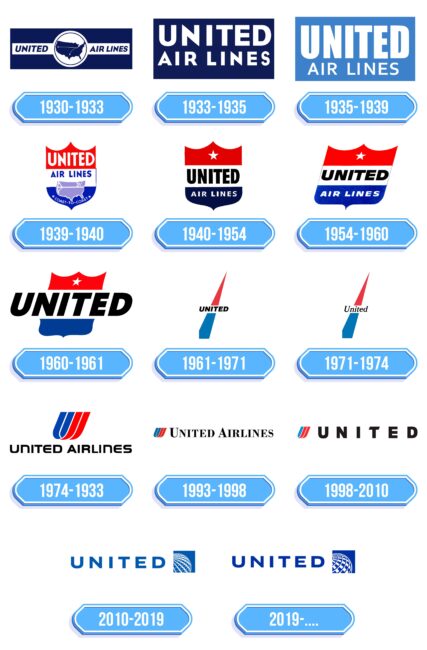 United Airlines Logo Storia