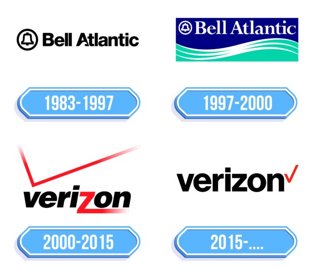 Verizon Logo Storia