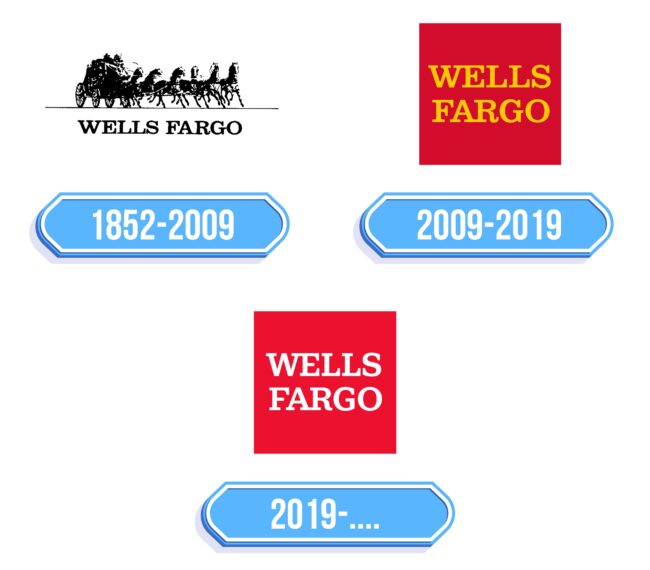 Wells Fargo Logo Storia