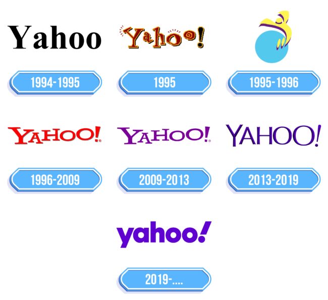 Yahoo Logo Storia