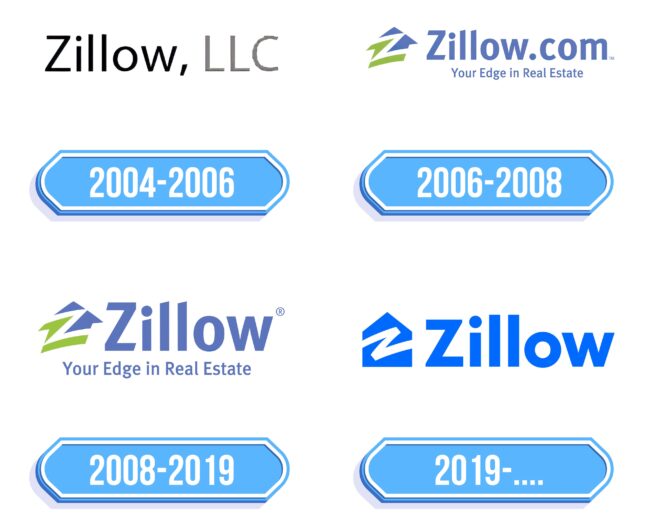 Zillow Logo Storia
