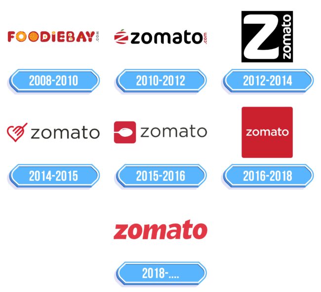 Zomato Logo Storia