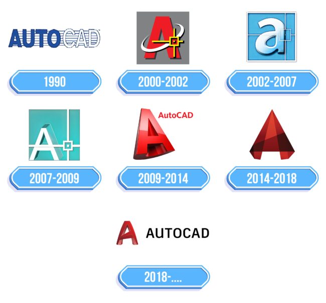 Autocad Logo Storia