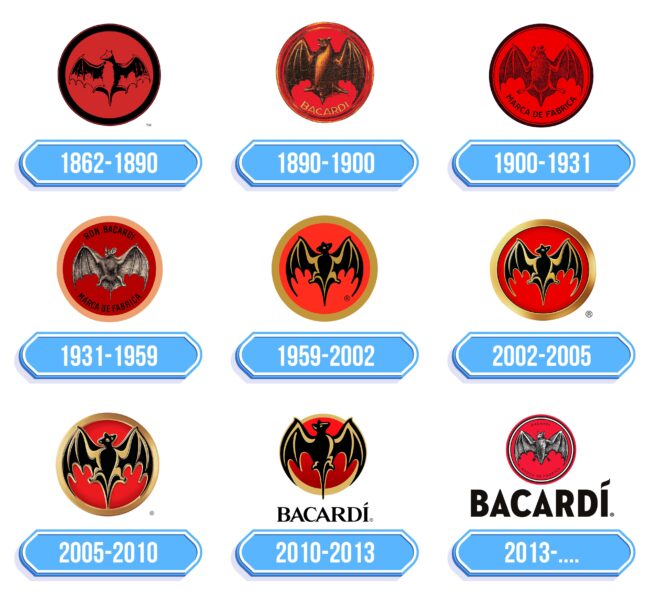 Bacardi Logo Storia