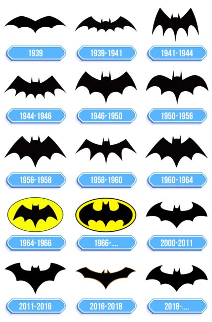 Batman Logo Storia