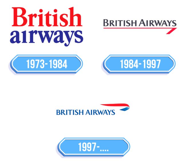 British Airways Logo Storia
