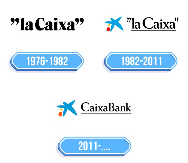 Caixabank Logo Storia