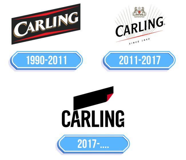 Carling Logo Storia