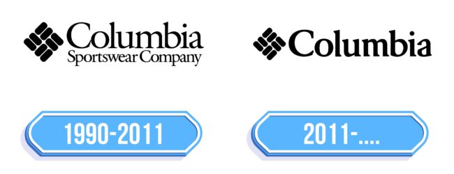 Columbia Logo Storia