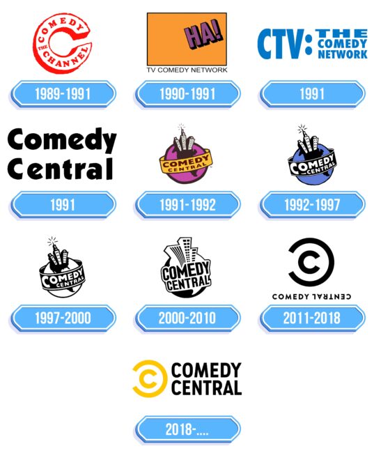 Comedy Central Logo Storia