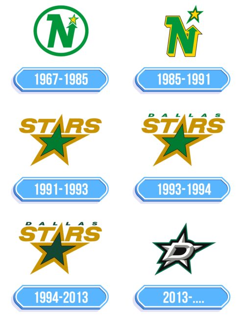 Dallas Stars Logo Storia