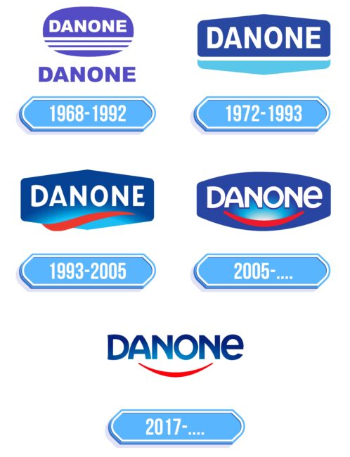 Danone Logo Storia