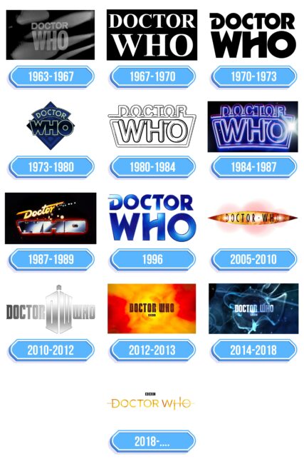 Doctor Who Logo Storia