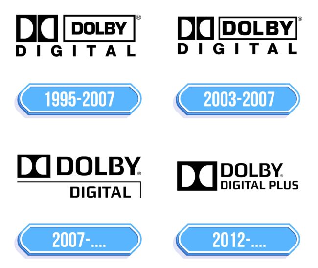 Dolby Digital Logo Storia