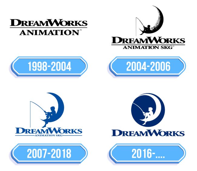 DreamWorks Logo Storia