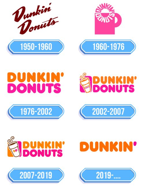 Dunkin Donuts Logo Storia