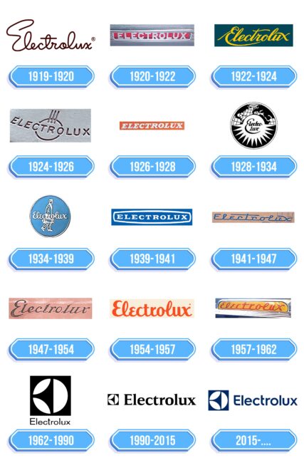 Electrolux Logo Storia