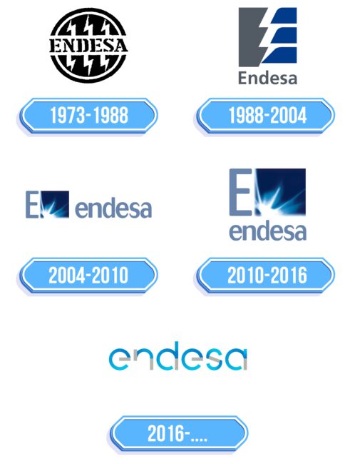 Endesa Logo Storia