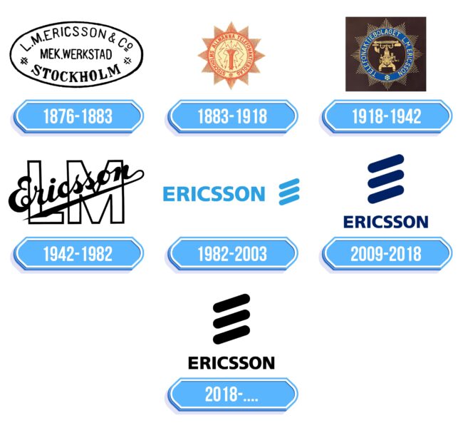 Ericsson Logo Storia