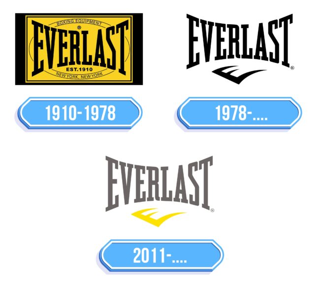 Everlast Logo Storia