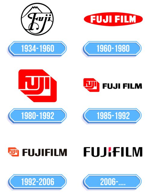 Fujifilm Logo Storia