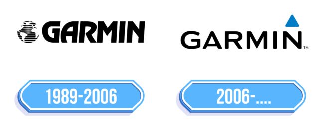 Garmin Logo Storia