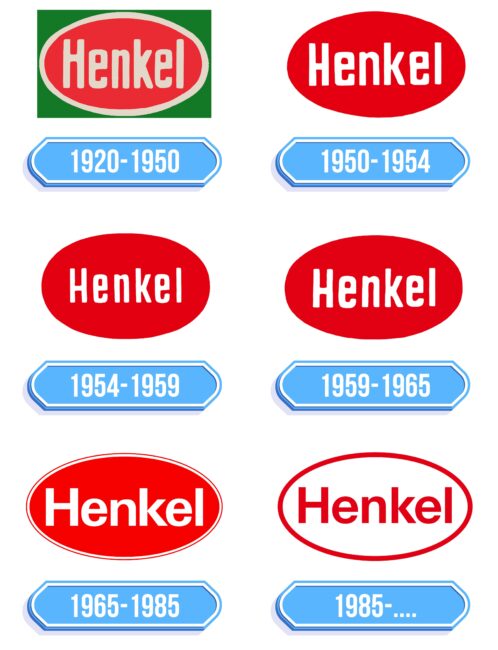 Henkel Logo Storia