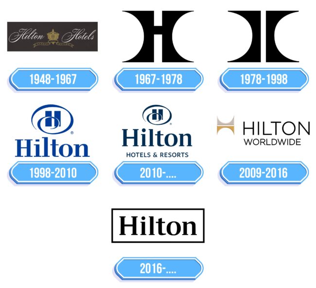 Hilton Logo Storia