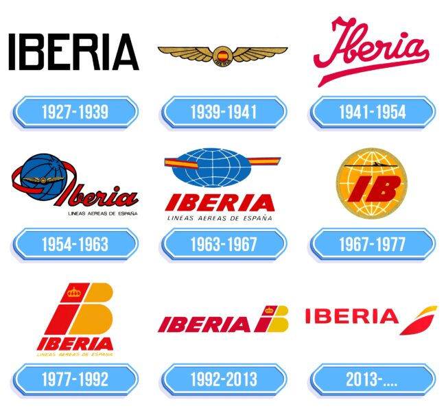 Iberia Logo Storia