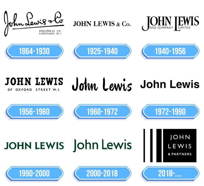 John Lewis Logo Storia