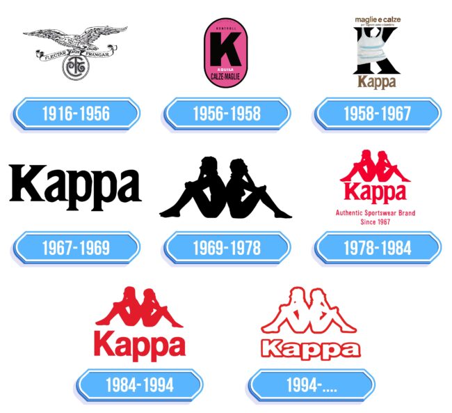 Kappa Logo Storia