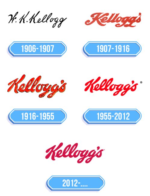 Kelloggs Logo Storia