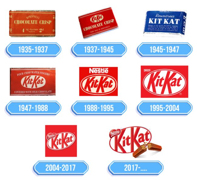 Kit Kat Logo Storia