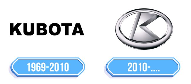 Kubota Logo Storia