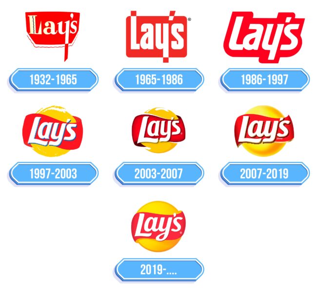 Lay’s Logo Storia