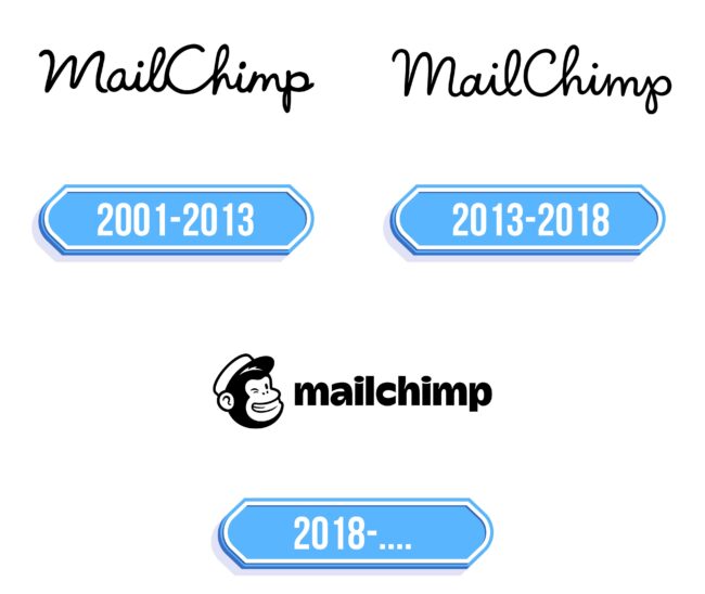Mailchimp Logo Storia